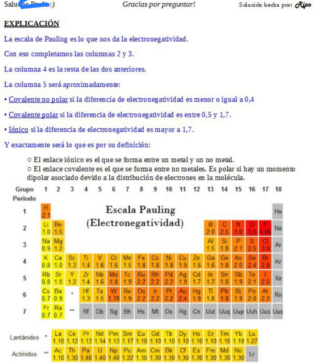 Cual Es El Elemento Mas Electronegativo De La Tabla Periodica 7859