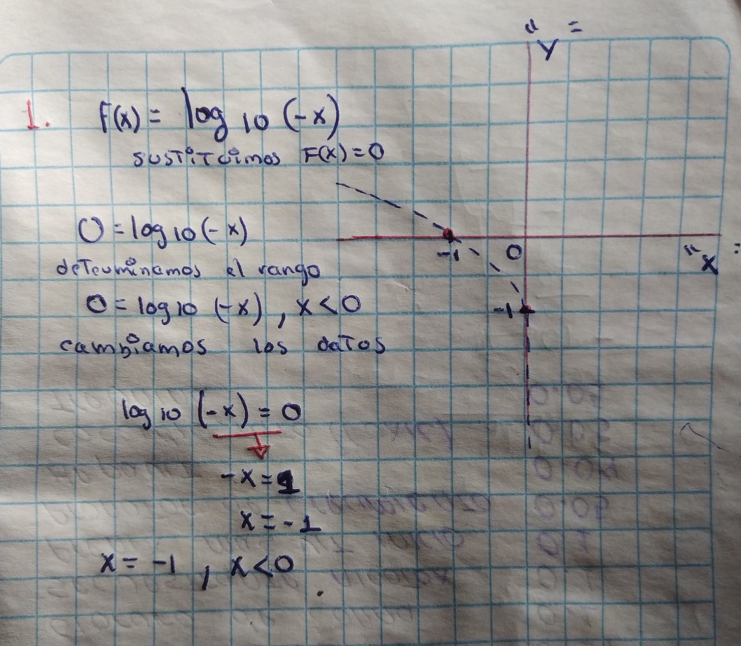 2 Ah0ra Grafica En Geoge Descubre Como Resolverlo En Qanda