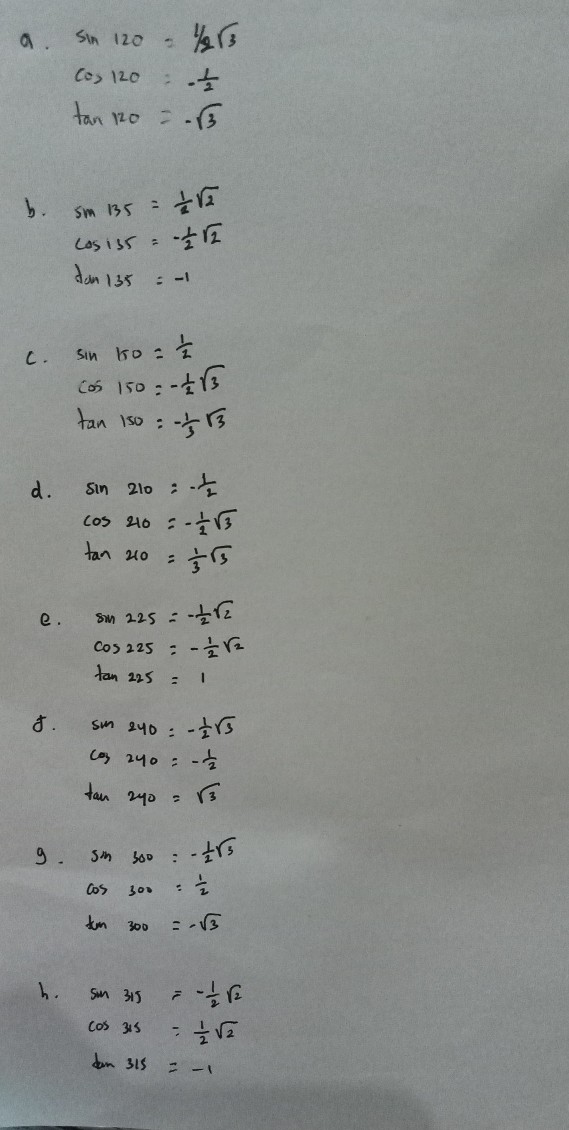 10+ Cos 315 adalah information