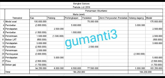 Bu Sinta Mendirikan Sebu Descubre Como Resolverlo En Qanda