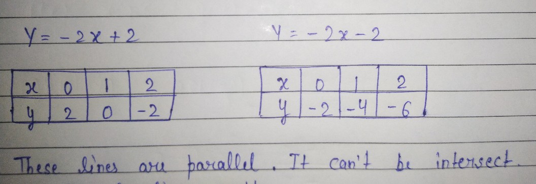 6right Y 2x2 Y 2x 2 12 See How To Solve It At Qanda